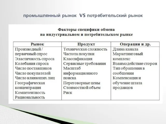 промышленный рынок VS потребительский рынок