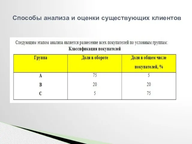 Способы анализа и оценки существующих клиентов