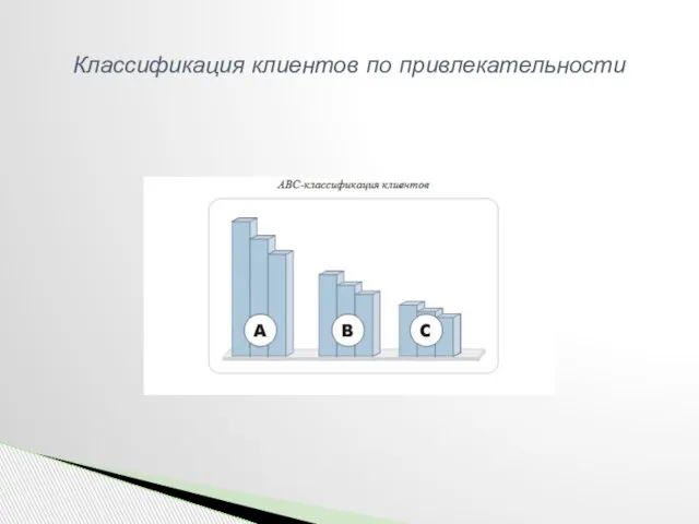 Классификация клиентов по привлекательности