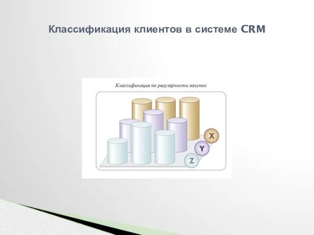 Классификация клиентов в системе CRM