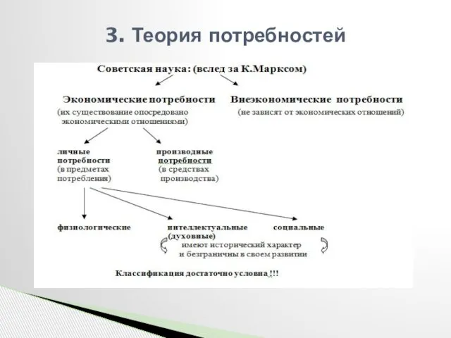 3. Теория потребностей