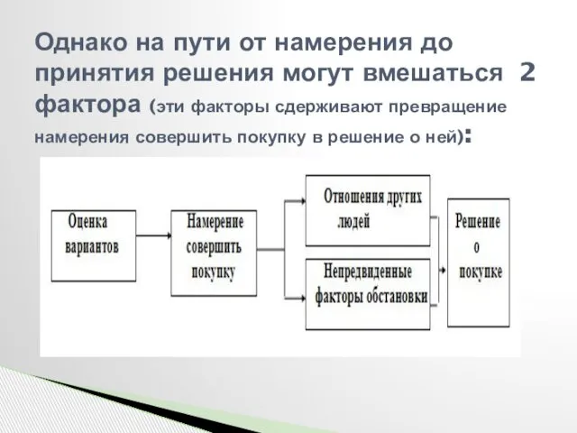 Однако на пути от намерения до принятия решения могут вмешаться 2