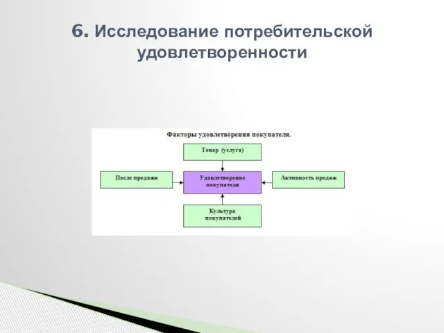 6. Исследование потребительской удовлетворенности