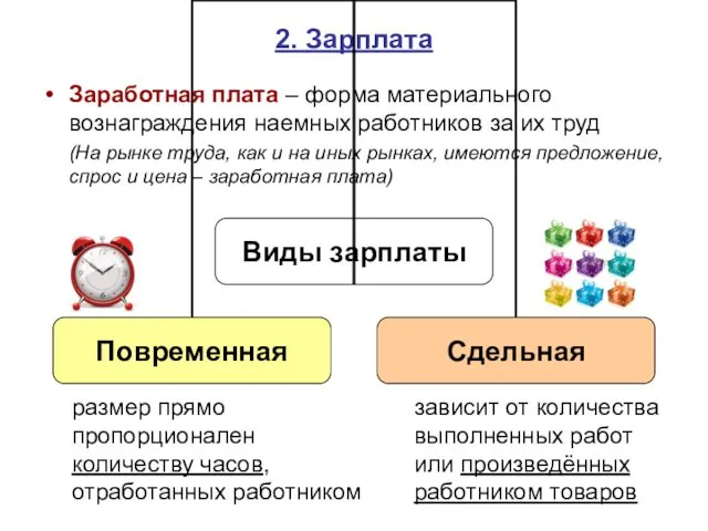 2. Зарплата Заработная плата – форма материального вознаграждения наемных работников за