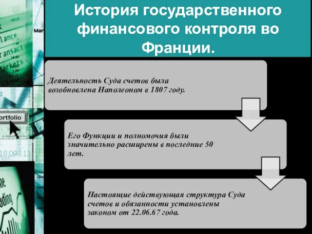 История государственного финансового контроля во Франции.