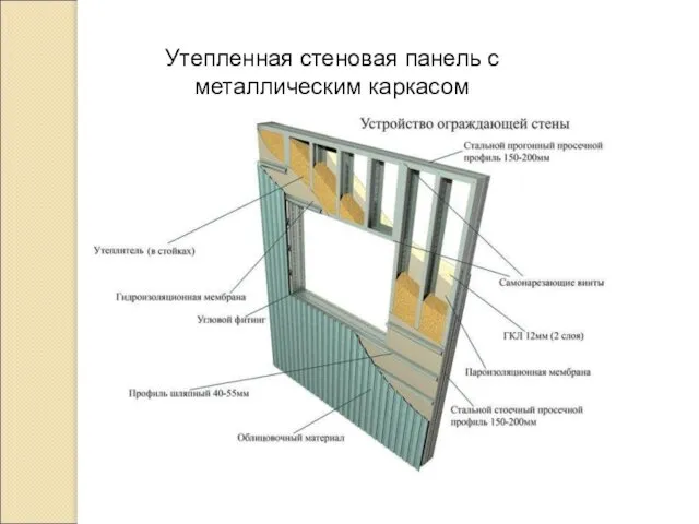 Утепленная стеновая панель с металлическим каркасом