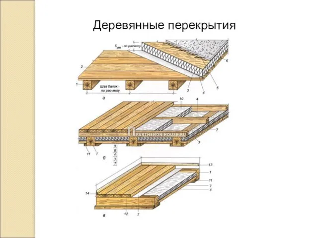 Деревянные перекрытия