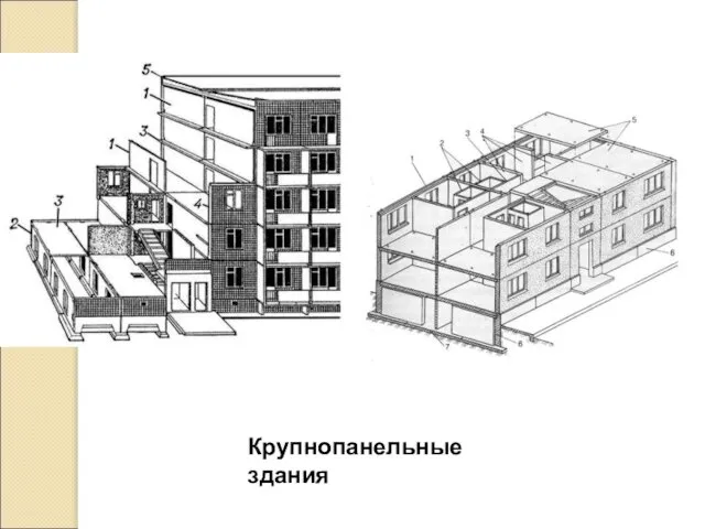 Крупнопанельные здания