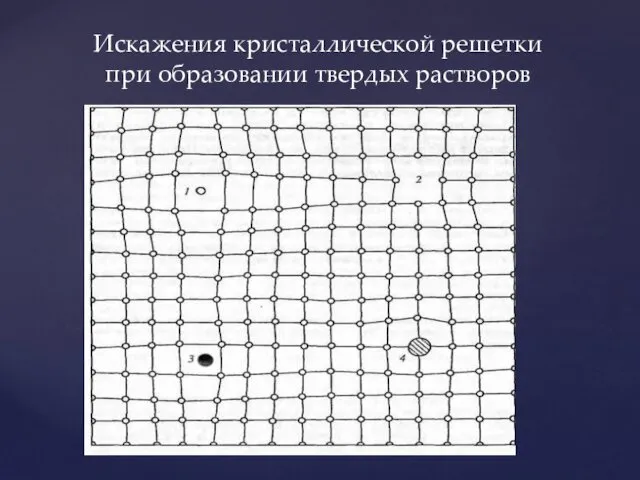 Искажения кристаллической решетки при образовании твердых растворов