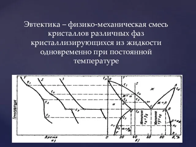 Эвтектика – физико-механическая смесь кристаллов различных фаз кристаллизирующихся из жидкости одновременно при постоянной температуре