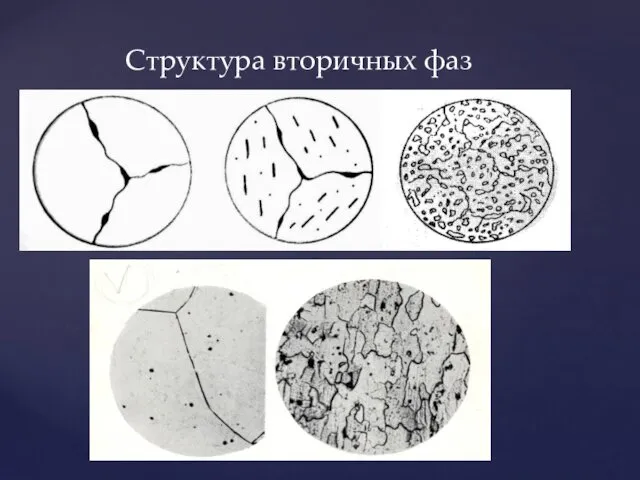 Структура вторичных фаз