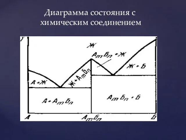 Диаграмма состояния с химическим соединением