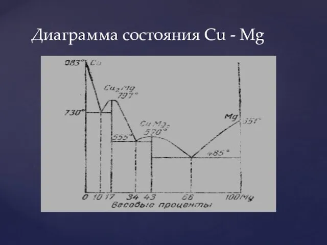 Диаграмма состояния Cu - Mg