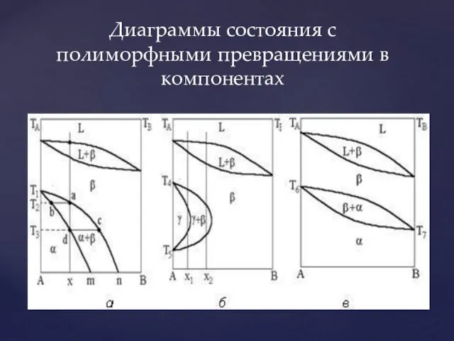 Диаграммы состояния с полиморфными превращениями в компонентах