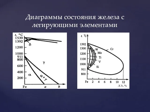 Диаграммы состояния железа с легирующими элементами