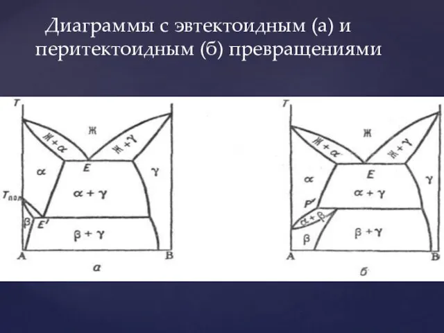 Диаграммы с эвтектоидным (а) и перитектоидным (б) превращениями