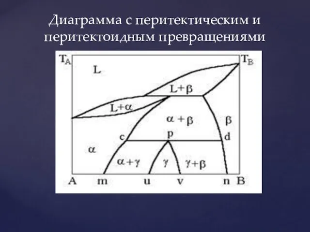 Диаграмма с перитектическим и перитектоидным превращениями