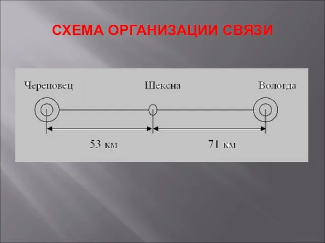 СХЕМА ОРГАНИЗАЦИИ СВЯЗИ