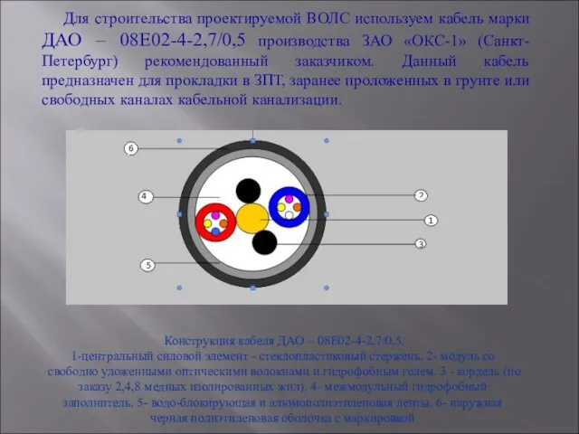 Для строительства проектируемой ВОЛС используем кабель марки ДАО – 08Е02-4-2,7/0,5 производства