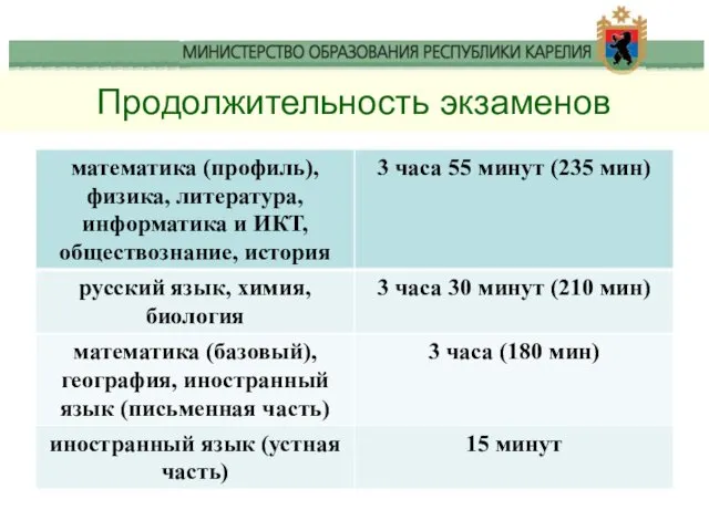 Продолжительность экзаменов