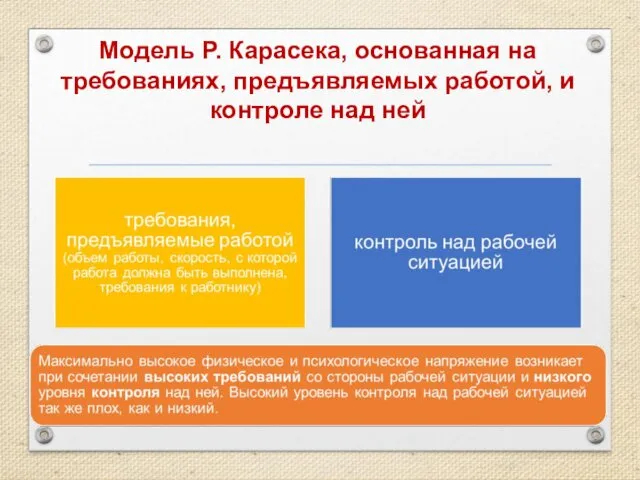 Модель Р. Карасека, основанная на требованиях, предъяв­ляемых работой, и контроле над ней