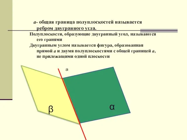 α β а- общая граница полуплоскостей называется ребром двугранного угла. Полуплоскости,