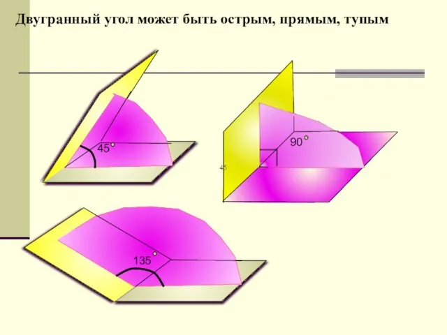 Двугранный угол может быть острым, прямым, тупым 45 90 135