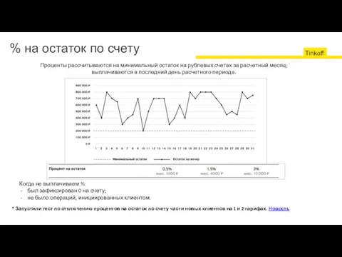 % на остаток по счету Когда не выплачиваем %: был зафиксирован