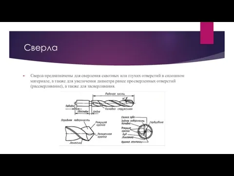 Сверла Сверла предназначены для сверления сквозных или глухих отверстий в сплошном