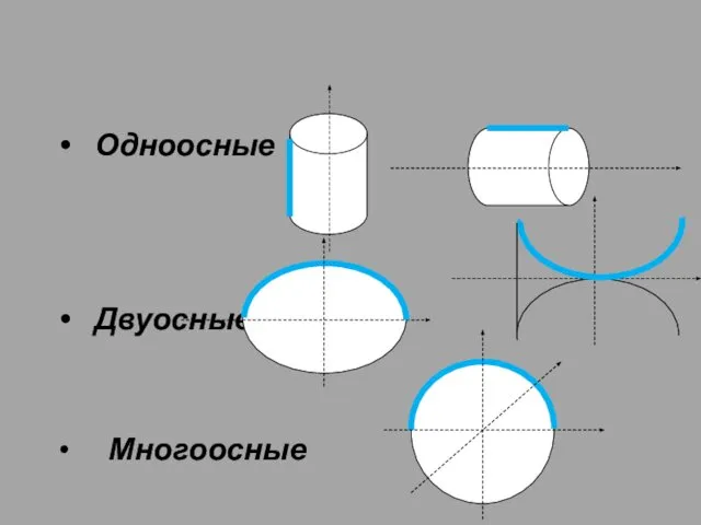 Одноосные Двуосные Многоосные