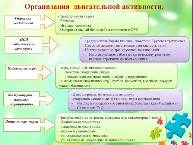 Утренняя гимнастика - Традиционная форма - Ритмика - Игровая, сюжетная -