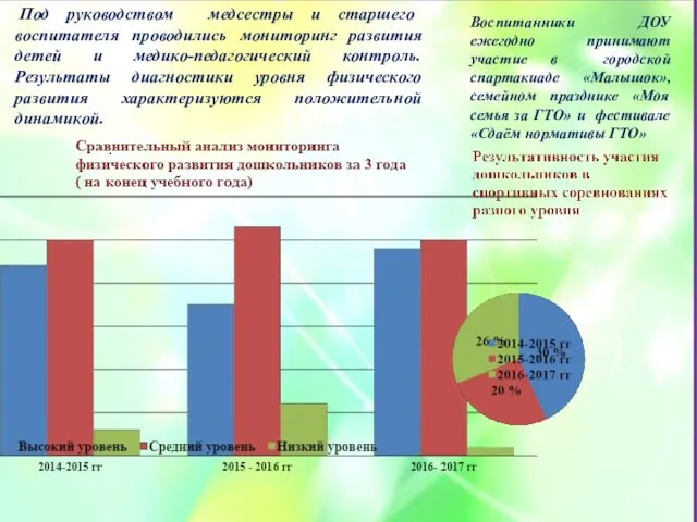 Под руководством медсестры и старшего воспитателя проводились мониторинг развития детей и