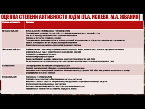 ОЦЕНКА СТЕПЕНИ АКТИВНОСТИ ЮДМ (Л.А. ИСАЕВА, М.А. ЖВАНИЯ)