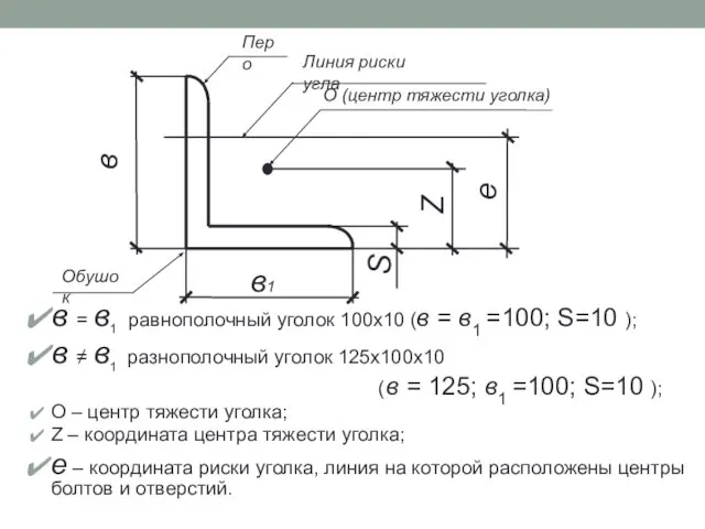 в = в1 равнополочный уголок 100х10 (в = в1 =100; S=10