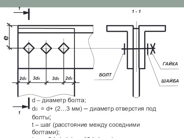 d – диаметр болта; d0 = d+ (2…3 мм) – диаметр