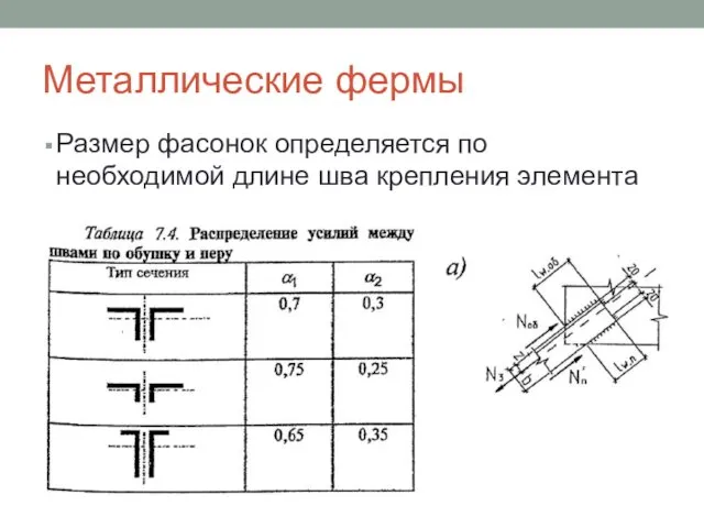 Металлические фермы Размер фасонок определяется по необходимой длине шва крепления элемента