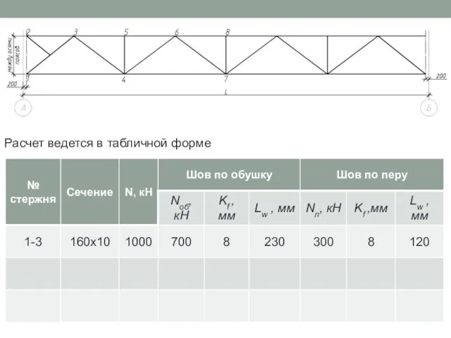 Расчет ведется в табличной форме