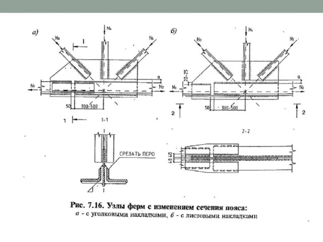 Металлические фермы