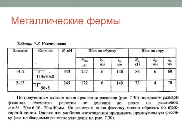 Металлические фермы