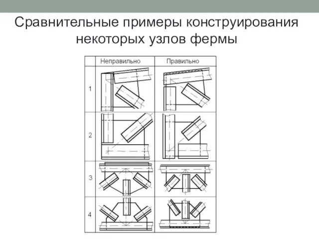 Сравнительные примеры конструирования некоторых узлов фермы