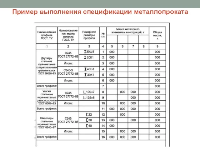 Пример выполнения спецификации металлопроката