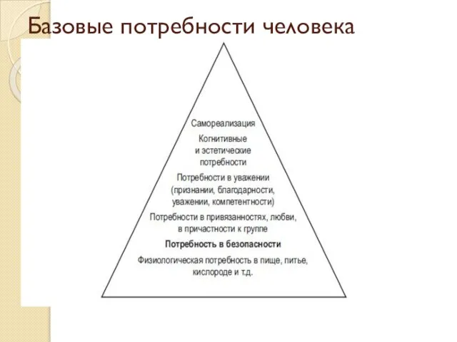 Базовые потребности человека