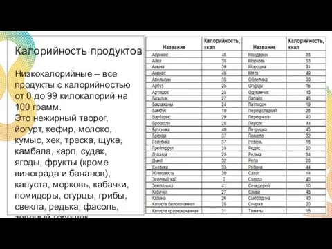 Низкокалорийные – все продукты с калорийностью от 0 до 99 килокалорий