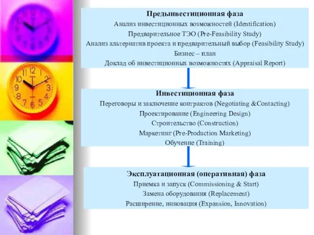 Предынвестиционная фаза Анализ инвестиционных возможностей (Identification) Предварительное ТЭО (Pre-Feasibility Study) Анализ