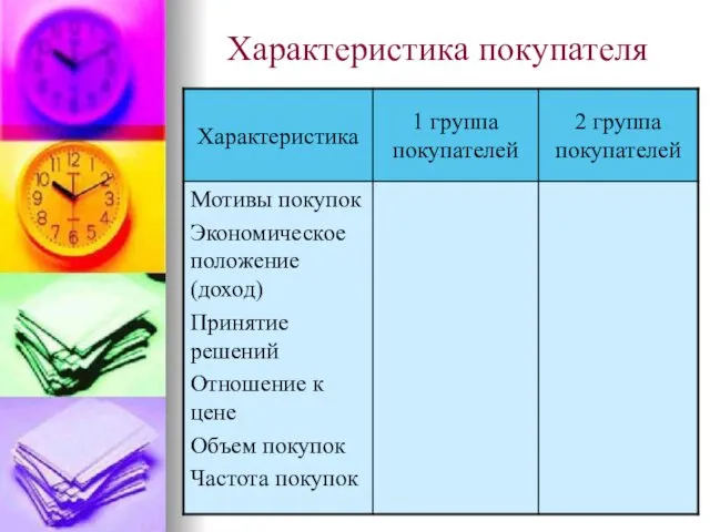 Характеристика покупателя