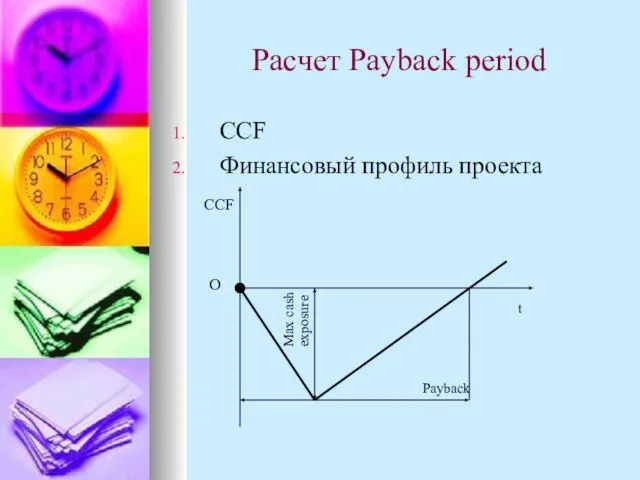 Расчет Payback period CCF Финансовый профиль проекта