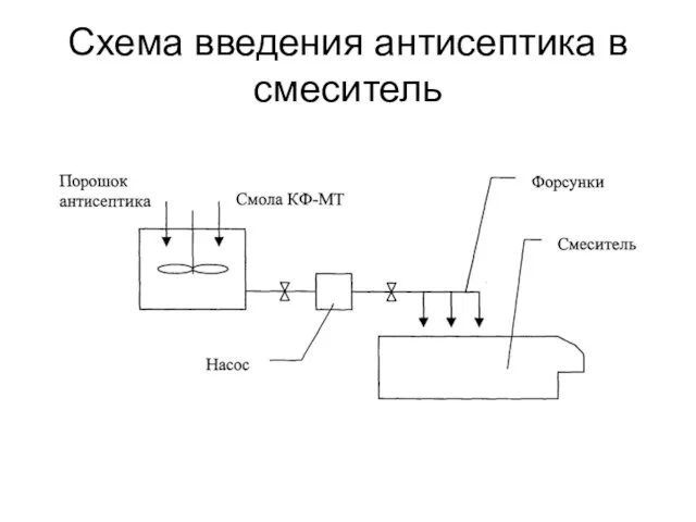 Схема введения антисептика в смеситель