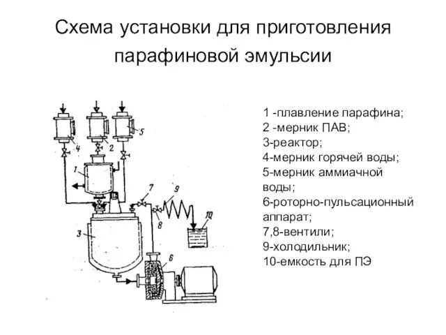 Схема установки для приготовления парафиновой эмульсии 1 -плавление парафина; 2 -мерник