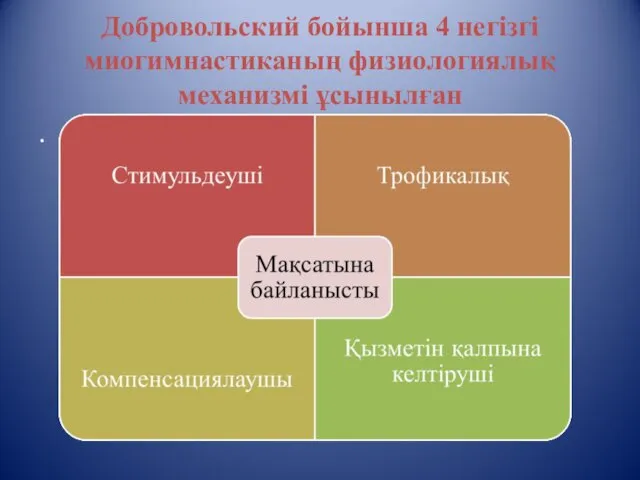 Добровольский бойынша 4 негізгі миогимнастиканың физиологиялық механизмі ұсынылған .