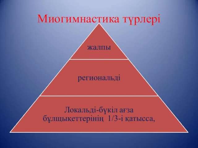 Миогимнастика түрлері